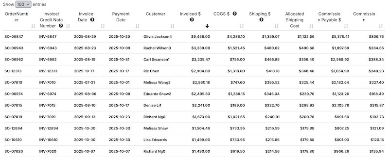 Commission Statement