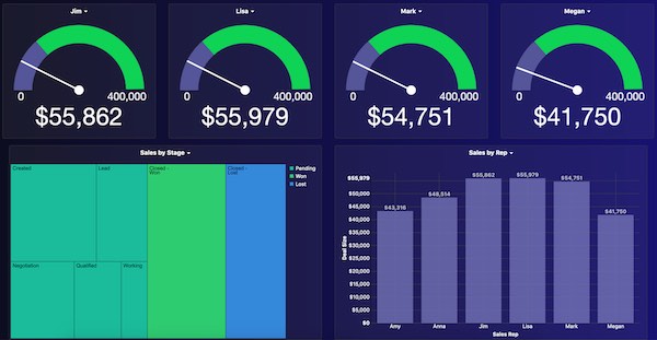 Sales Dashboard