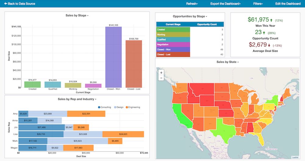 Teamwork CRM Dashboard