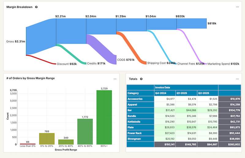 StarshipIt Dashboard