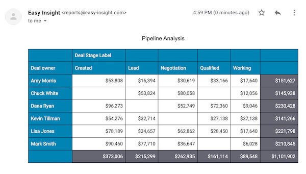 Report Email Example