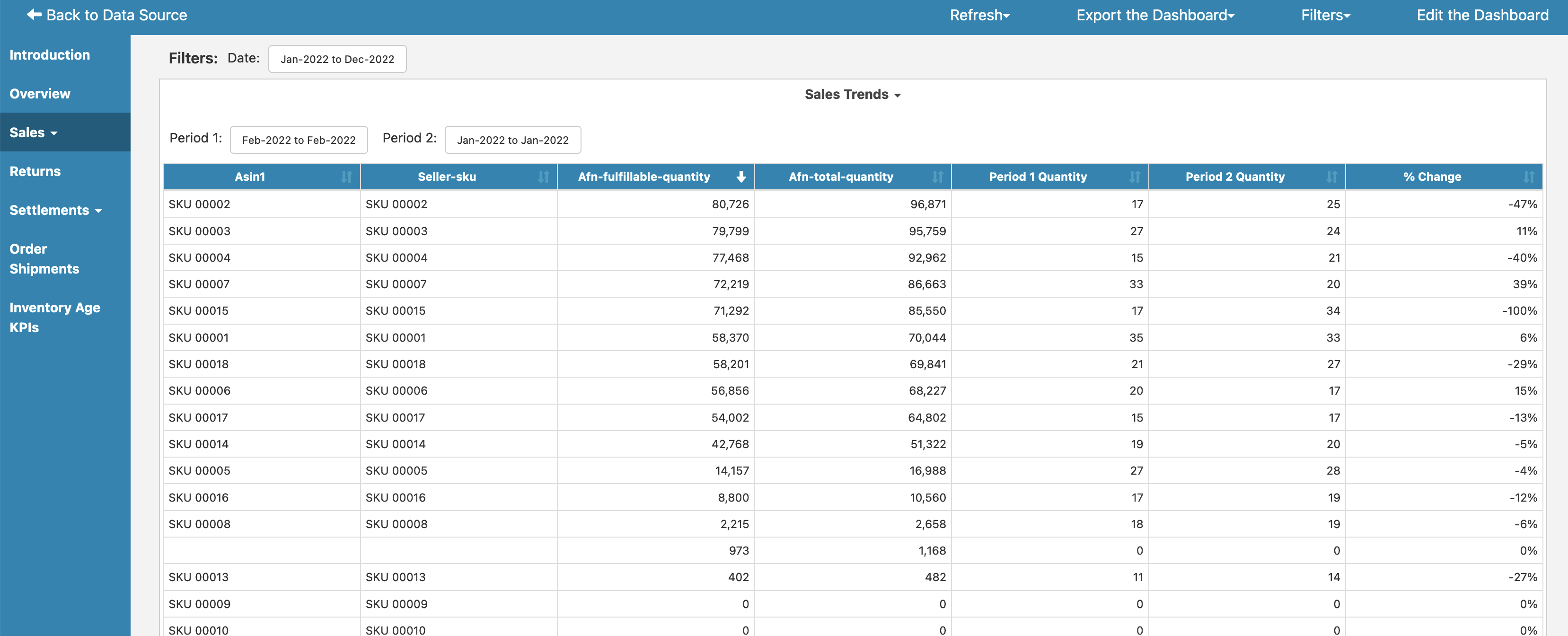 Amazon SellerCentral Dashboard Overview