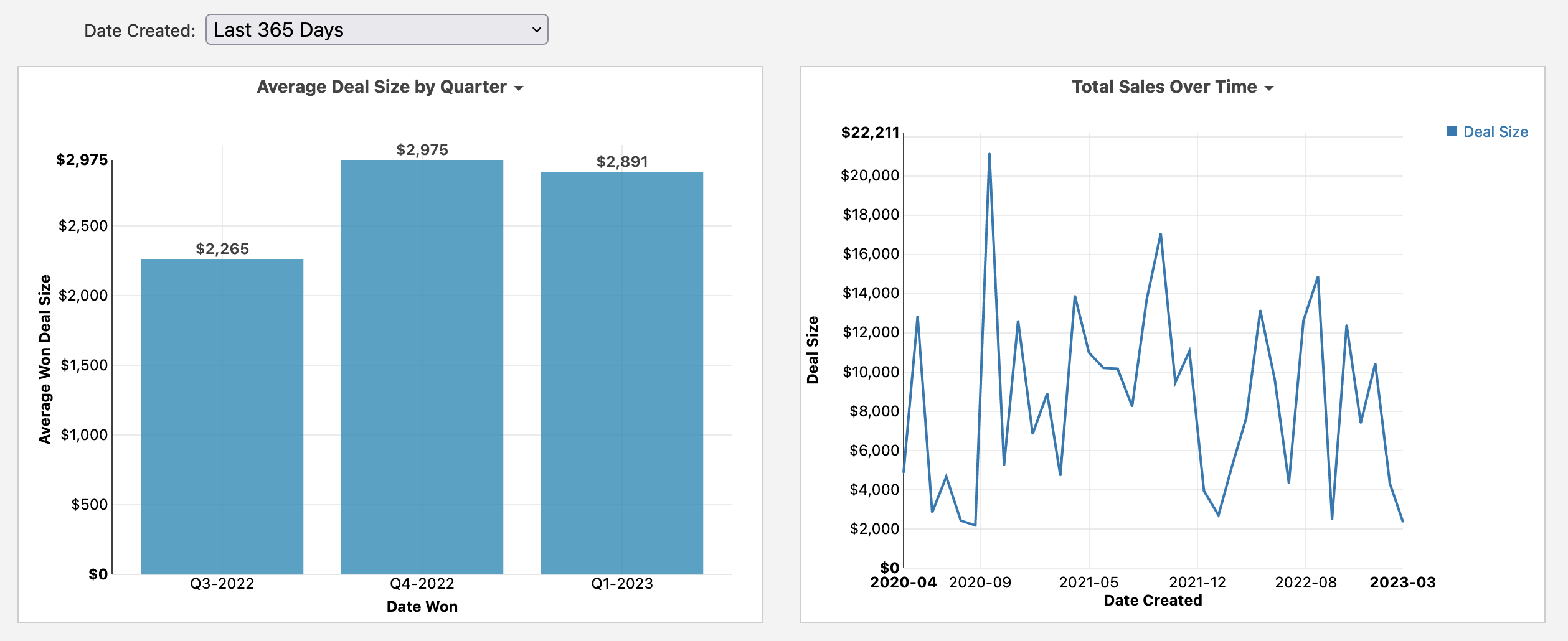 Tab Dashboard Image