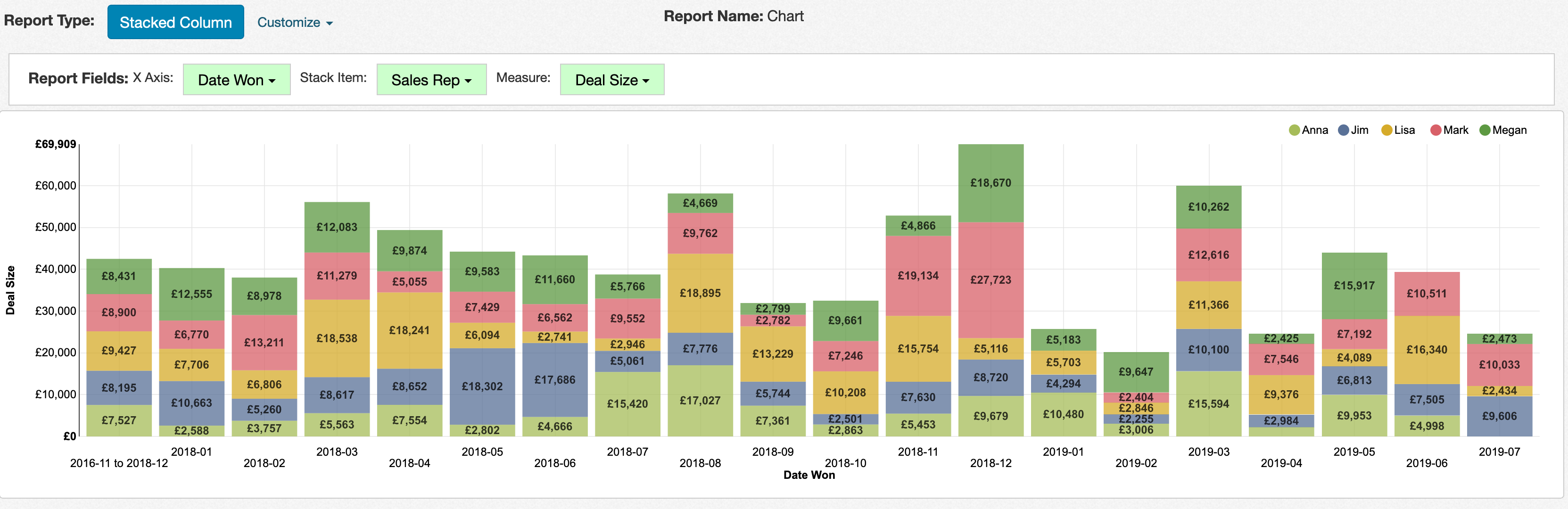 Conditional Formatting Chart