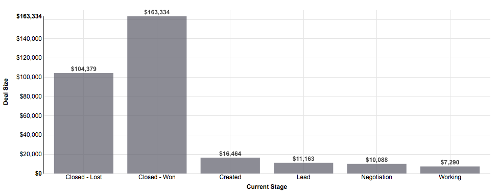 Column Chart Sample