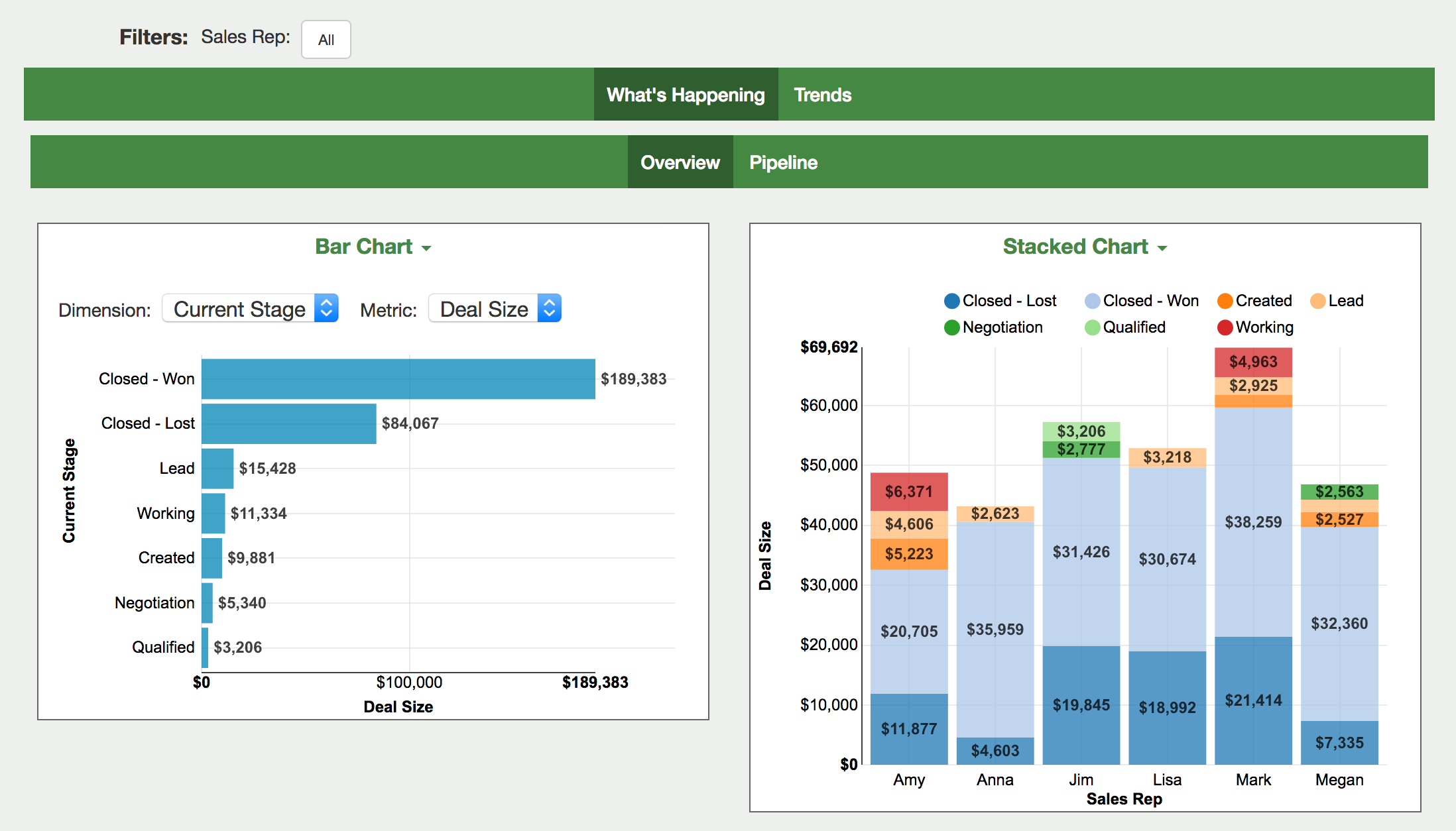 Distribute Dashboard