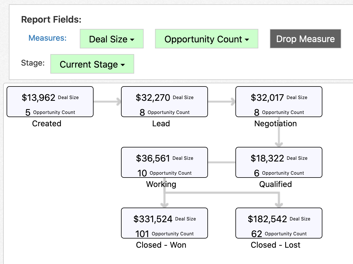 Diagram Reports Sample