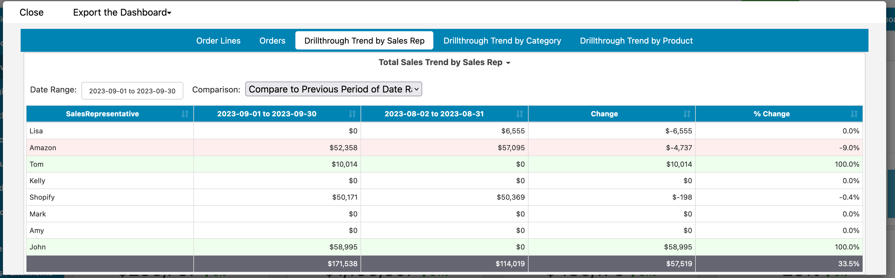 Drillthrough Dashboard