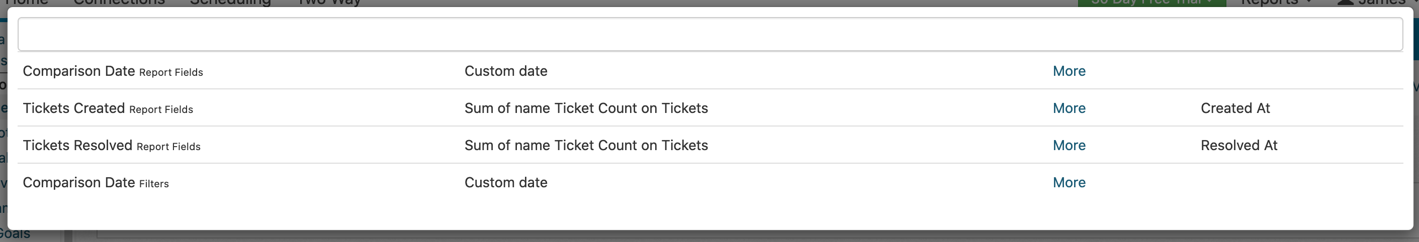 Conditional Formatting Chart