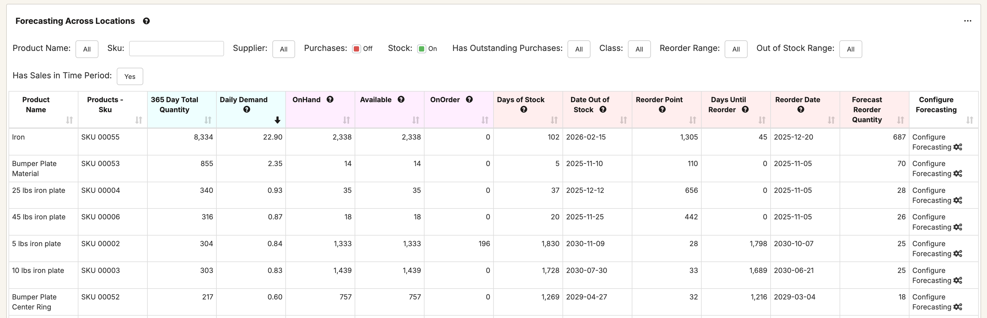Excluding Days from Forecast