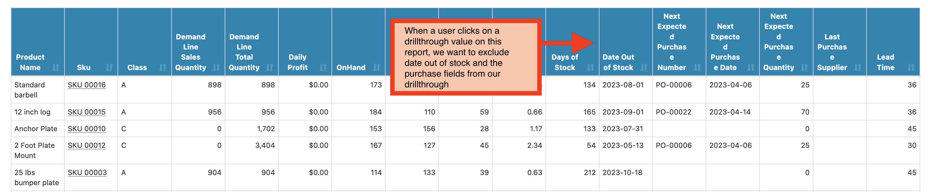 Drillthrough Setup