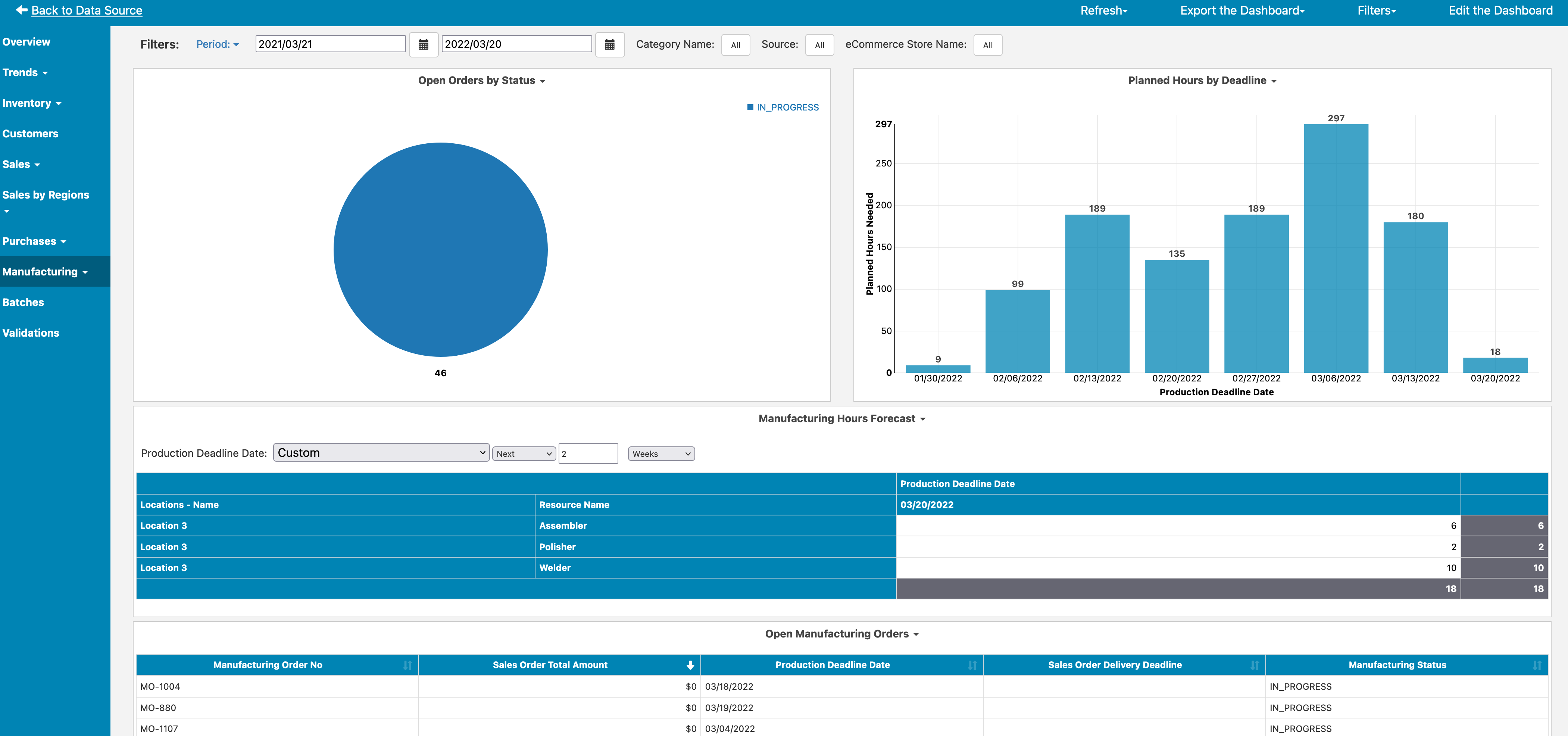 Katana Dashboard Resource Allocation