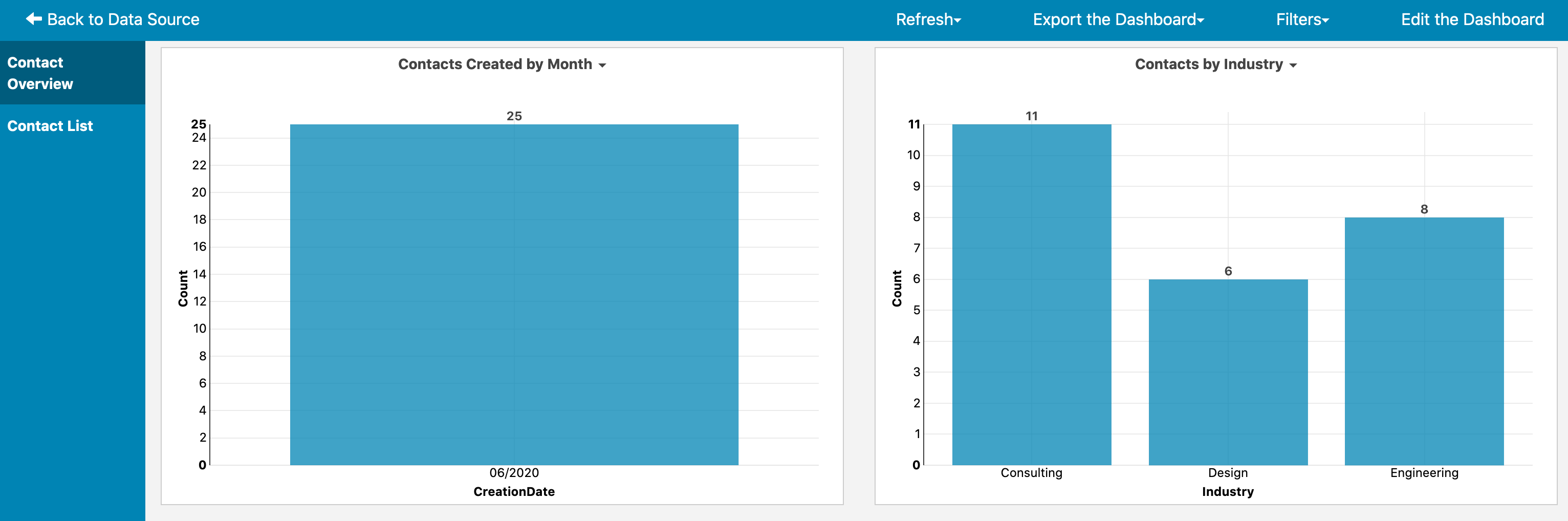 Prebuilt Dashboard