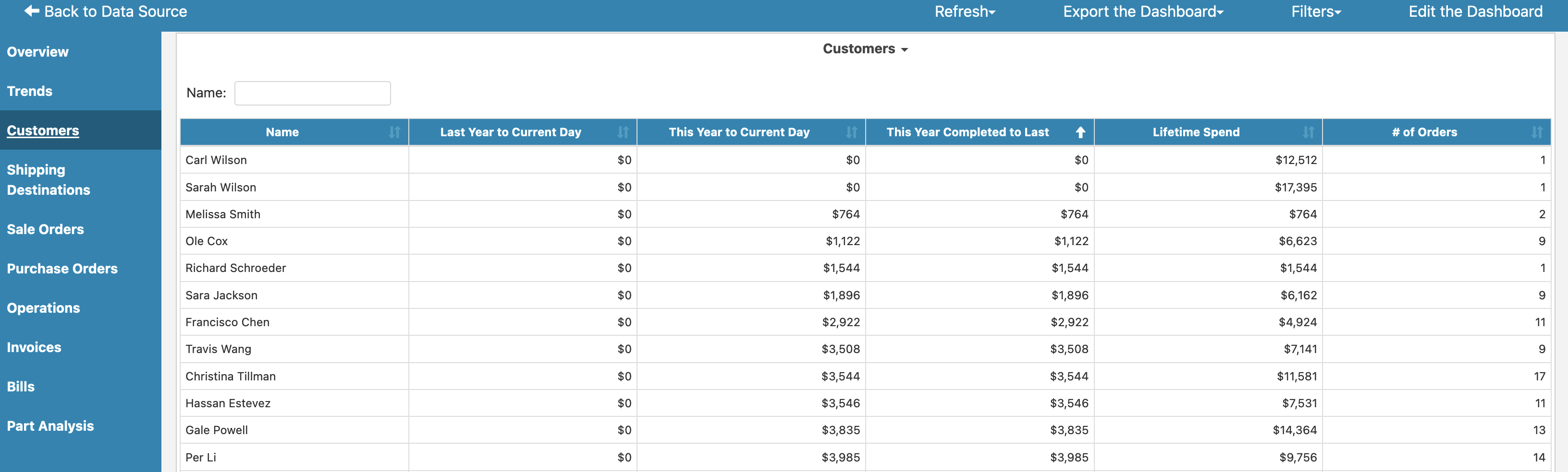 LOCATE Inventory Dashboard Overview