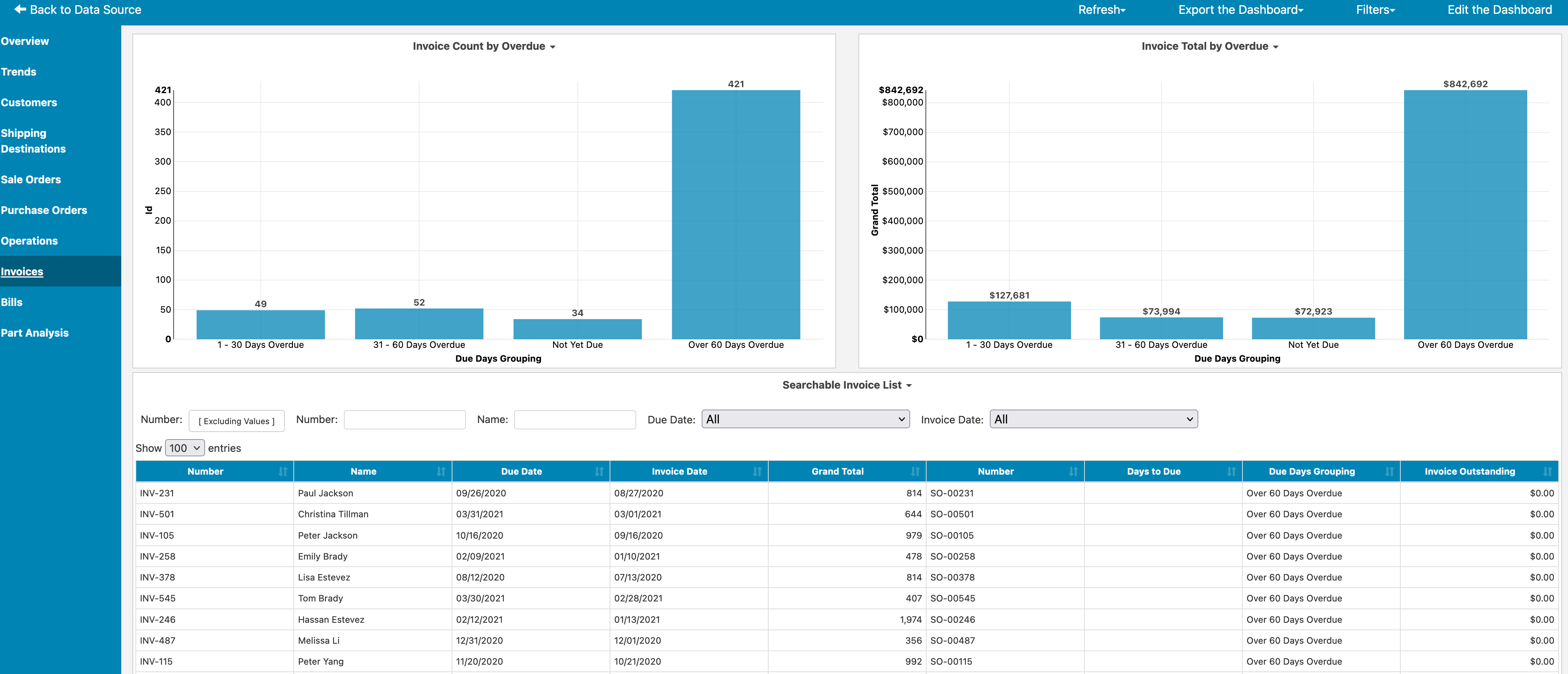 LOCATE Inventory Dashboard Overview