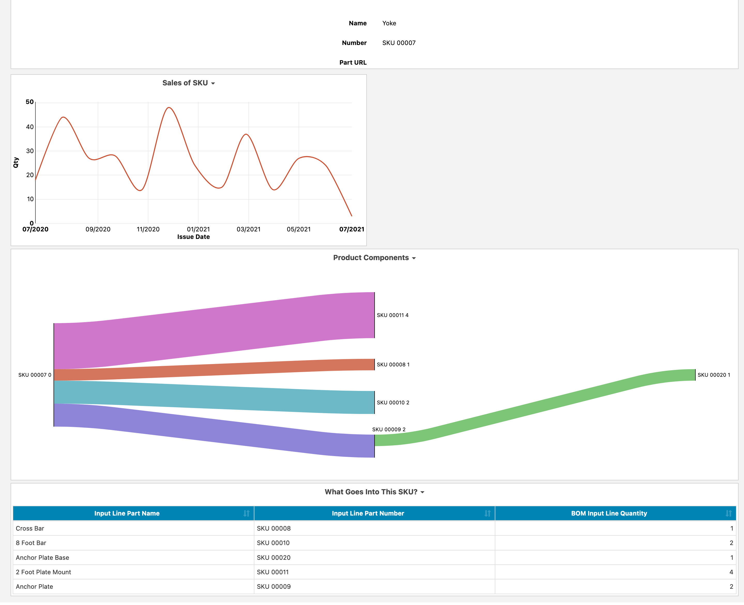 LOCATE Inventory Dashboard Overview