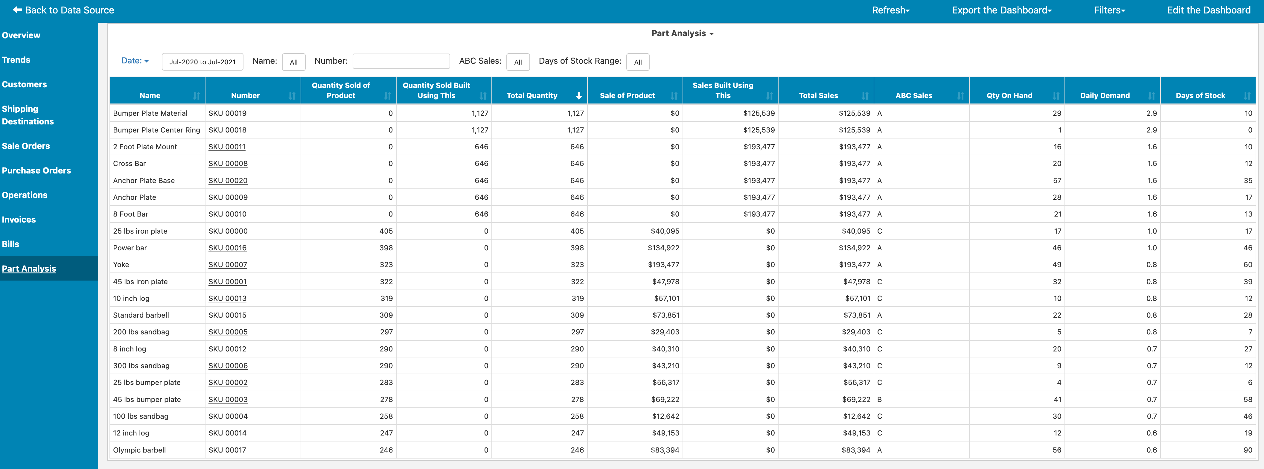 LOCATE Inventory Dashboard Overview