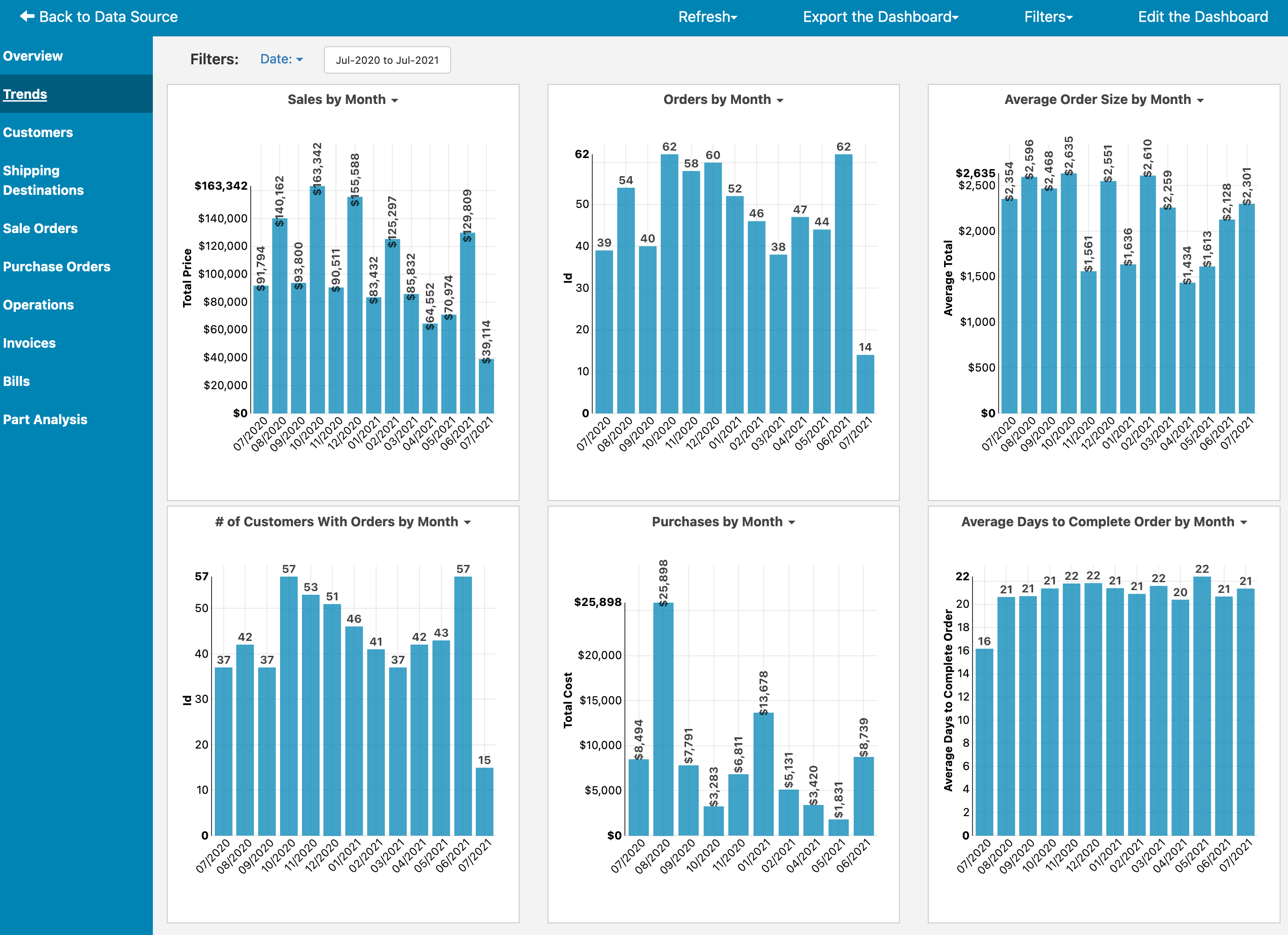 LOCATE Inventory Dashboard Overview