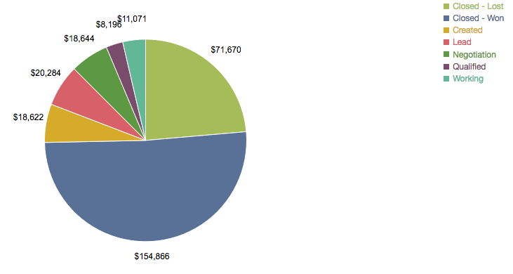 Pie Chart Sample