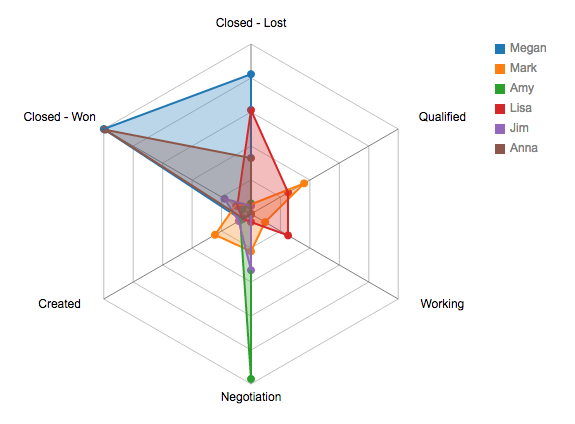 Radar Chart Sample