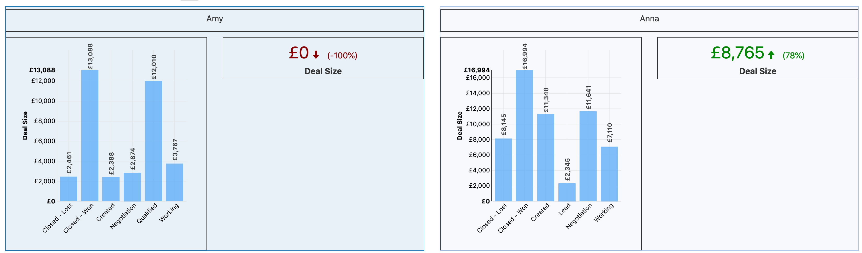 Tab Dashboard Image