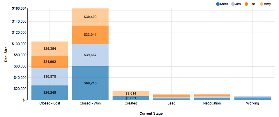 Stacked Column Chart Sample