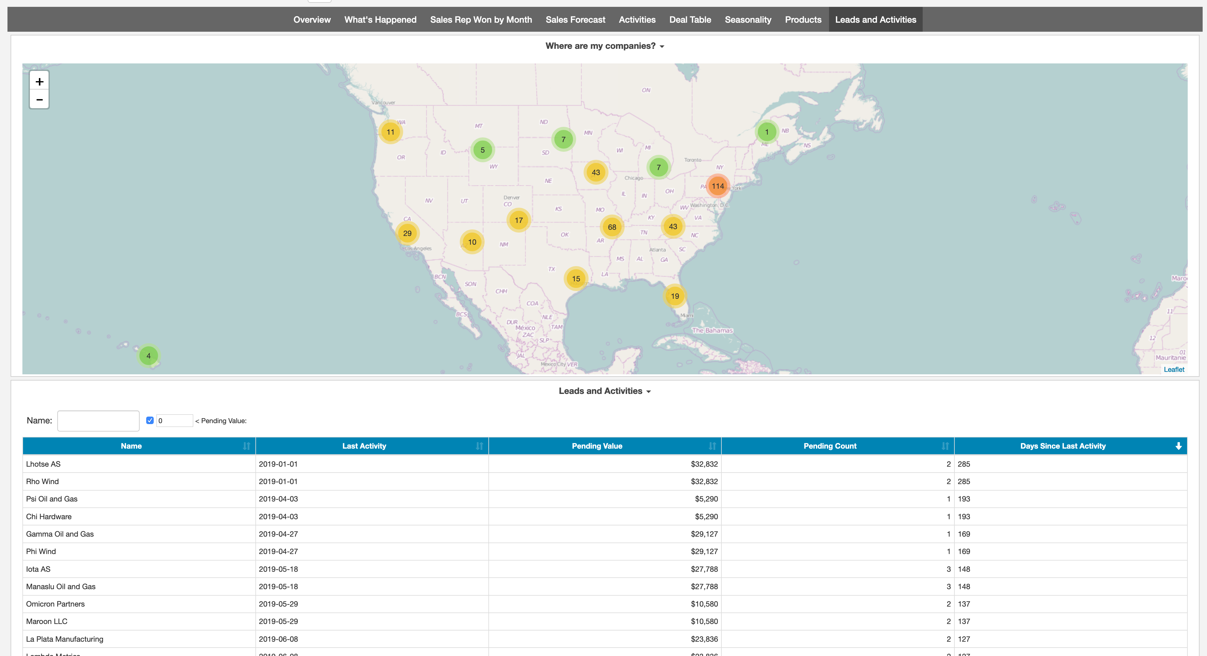 Teamwork CRM Dashboard Overview