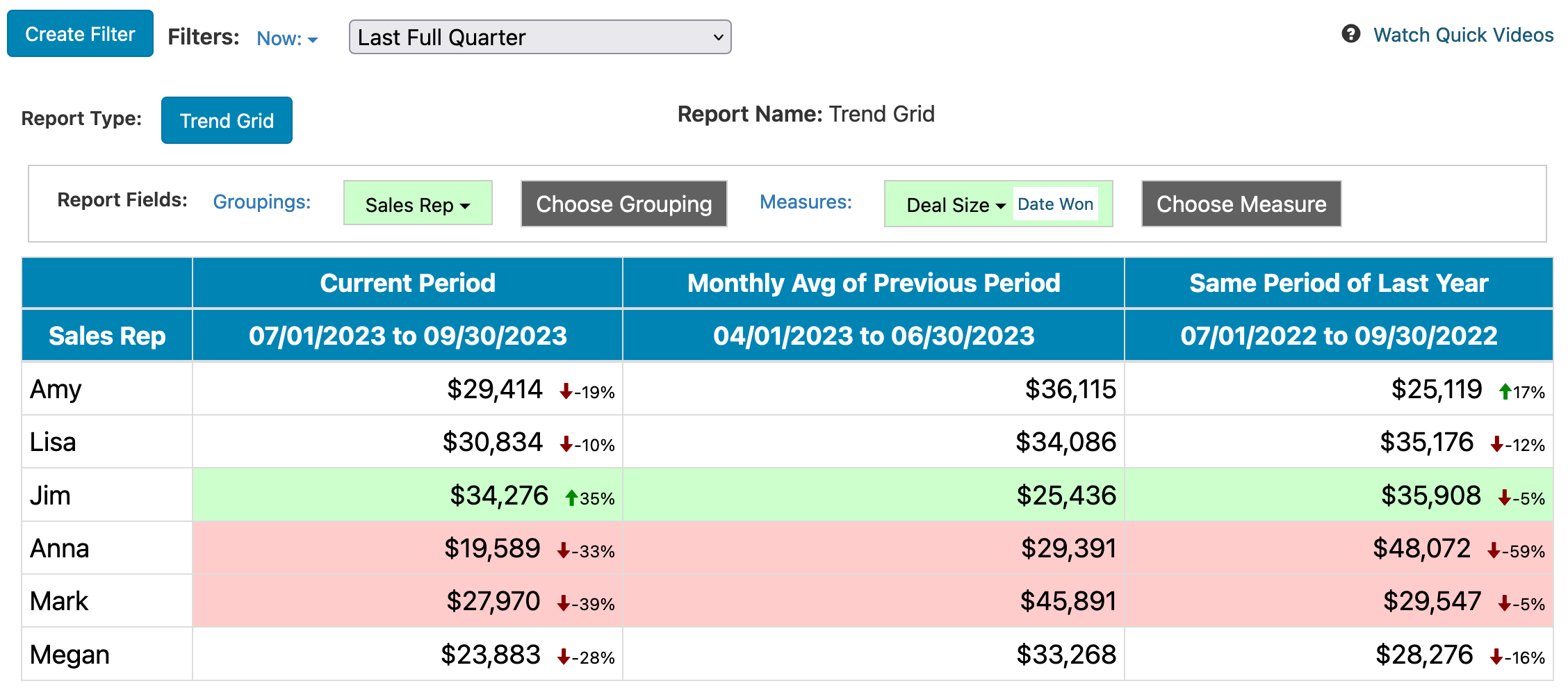 Trend Grid Sample