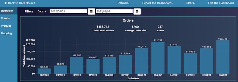 Order Flow