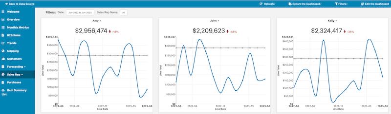 Order Time Inventory Product Report