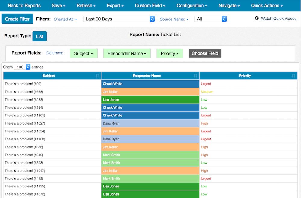 Zendesk Report Editing