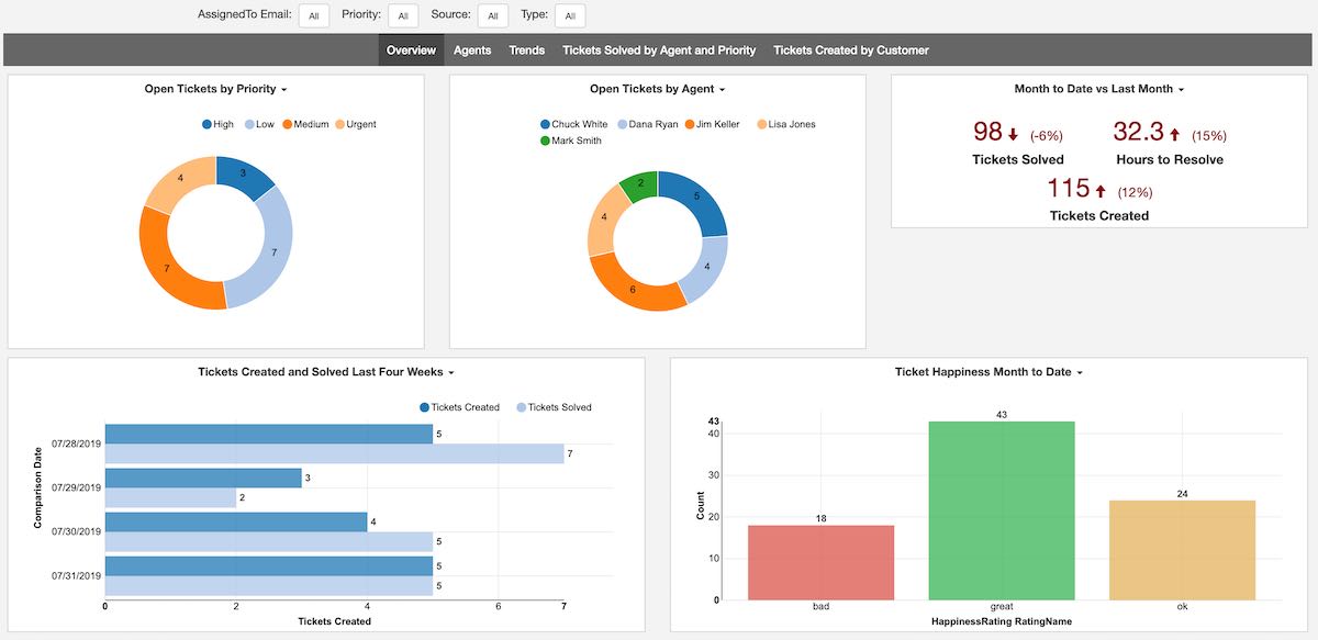 Teamwork Desk Dashboard